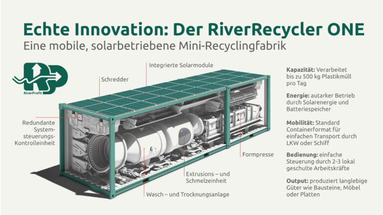 Werbeanzeige zu der fiktiven Mini Recycling Fabrik RiverRecycler ONE